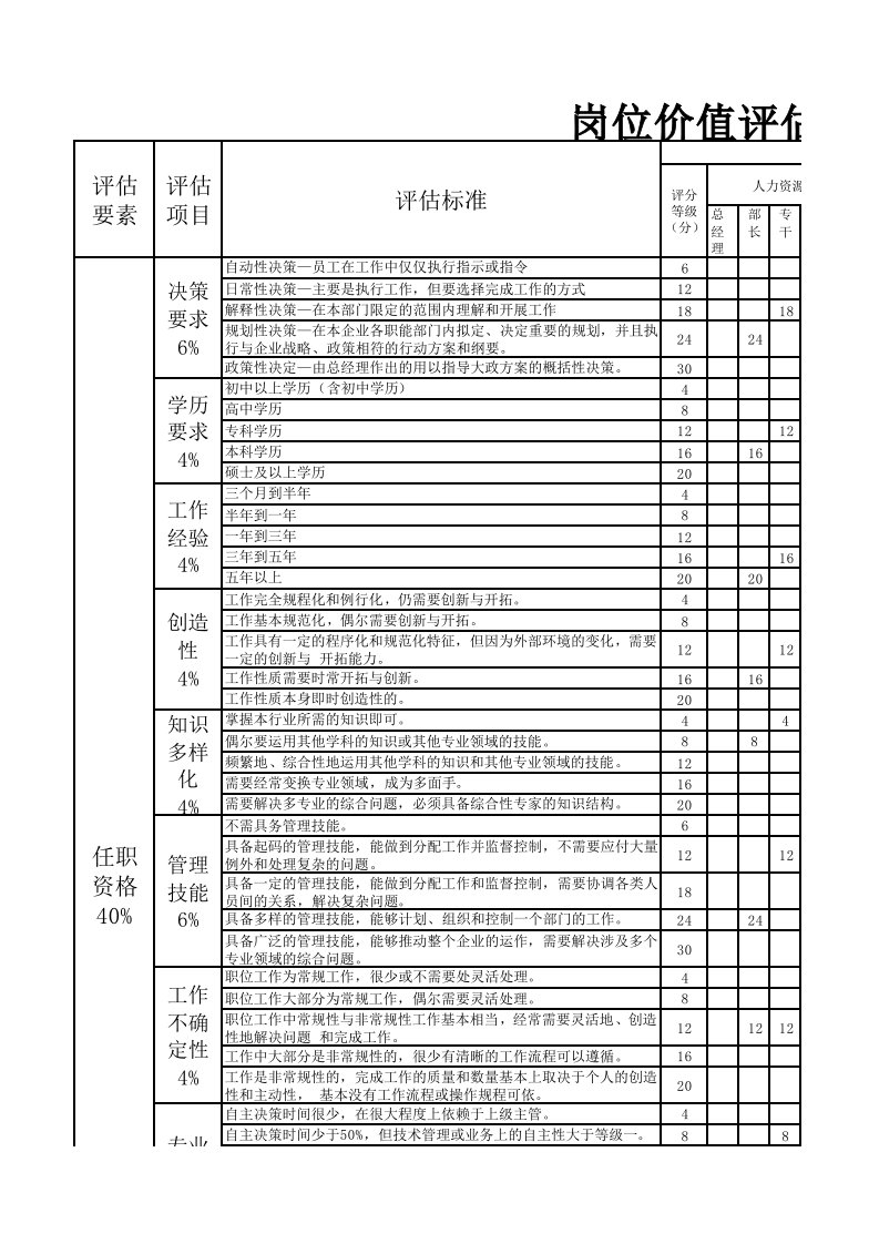 岗位价值评估表-操作简单