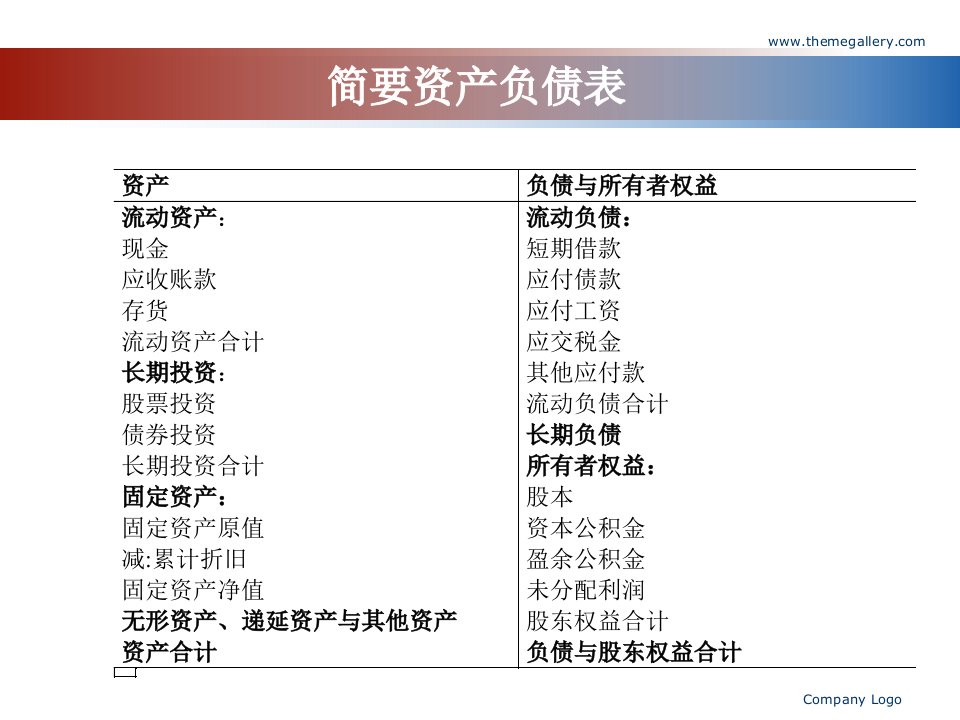 《财管辅助设计》PPT课件