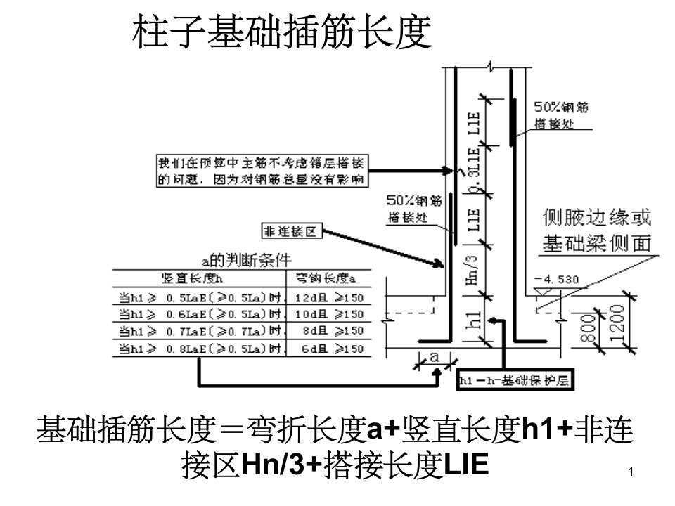 柱钢筋下料长度计算