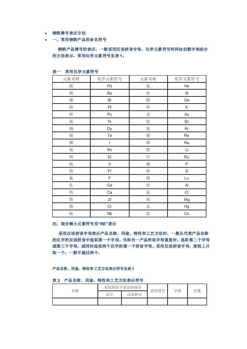 常用钢铁牌号表示方法