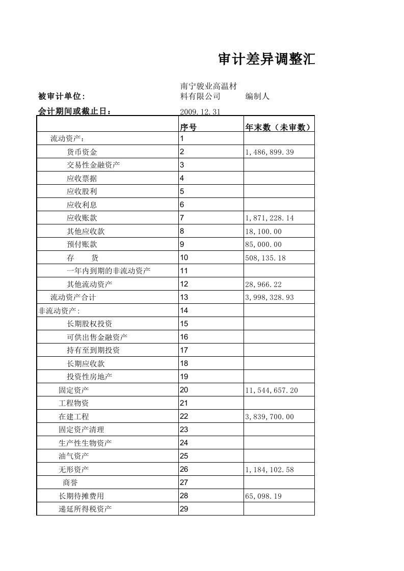 南宁骏业完成阶段审计工作底稿