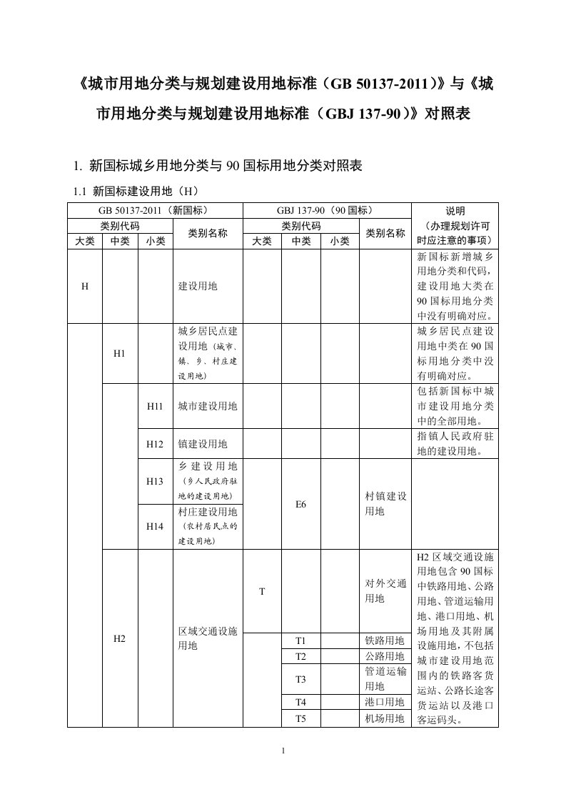 新旧用地分类对照转换表新对旧