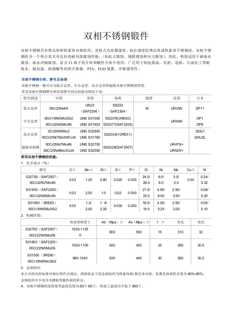 双相不锈钢锻件