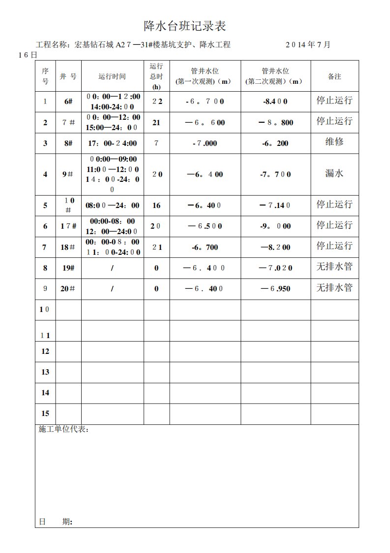 降水台班记录表【可编辑范本】