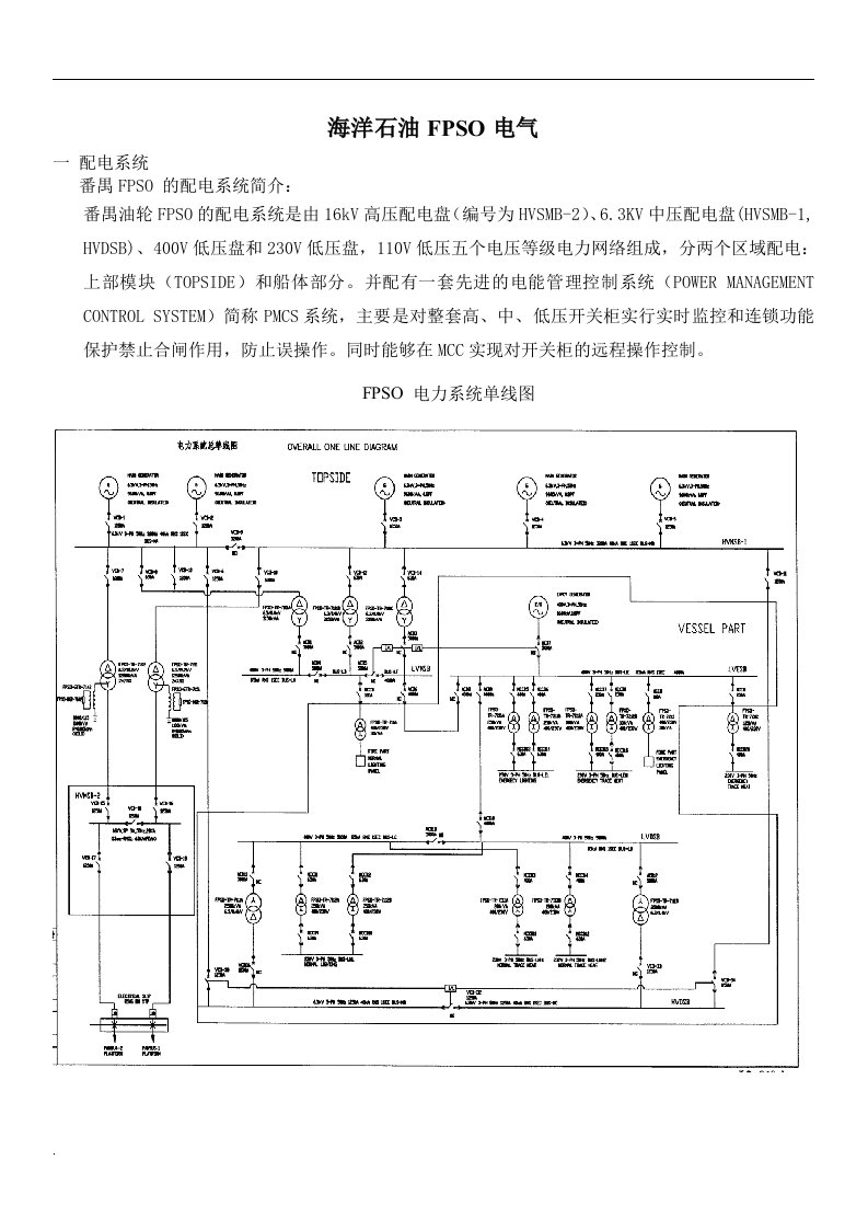 fpso资料