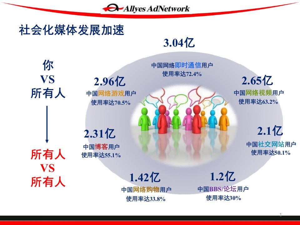 微软微博营销amp联盟营销方案