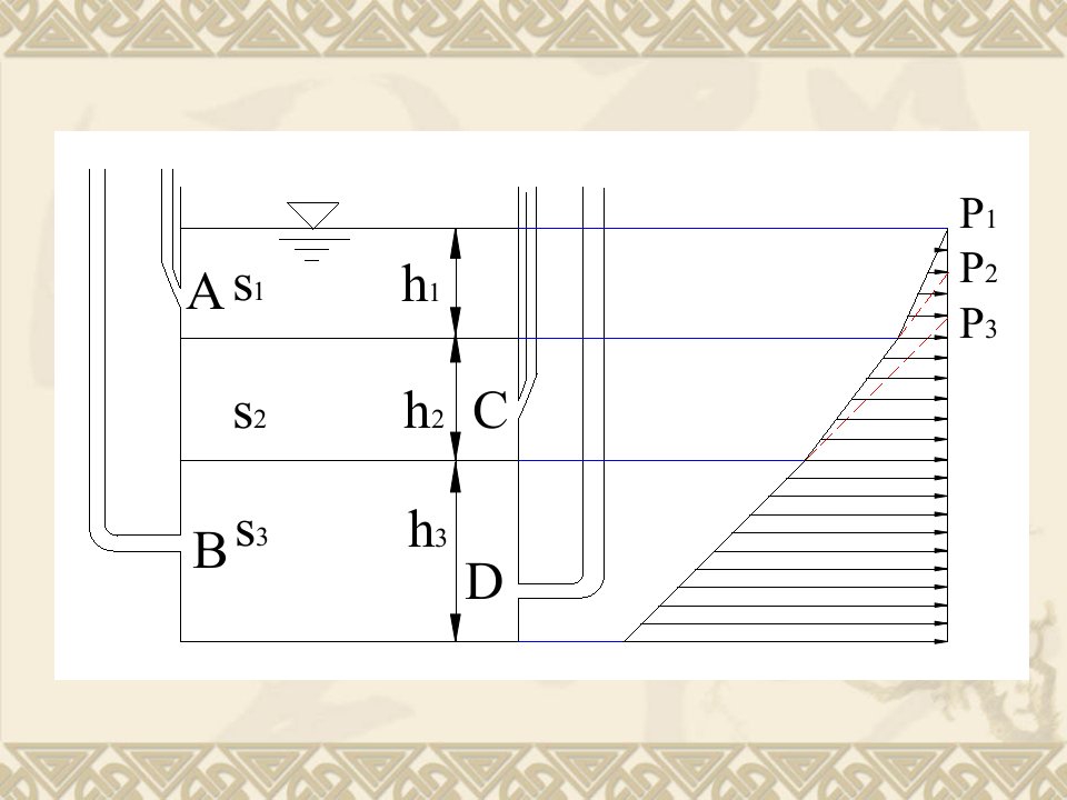 水力学第三章.ppt课件