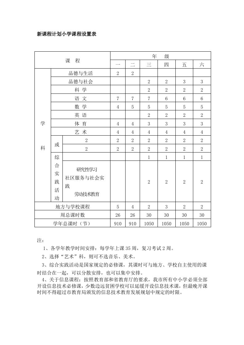 新课程计划小学课程设置表