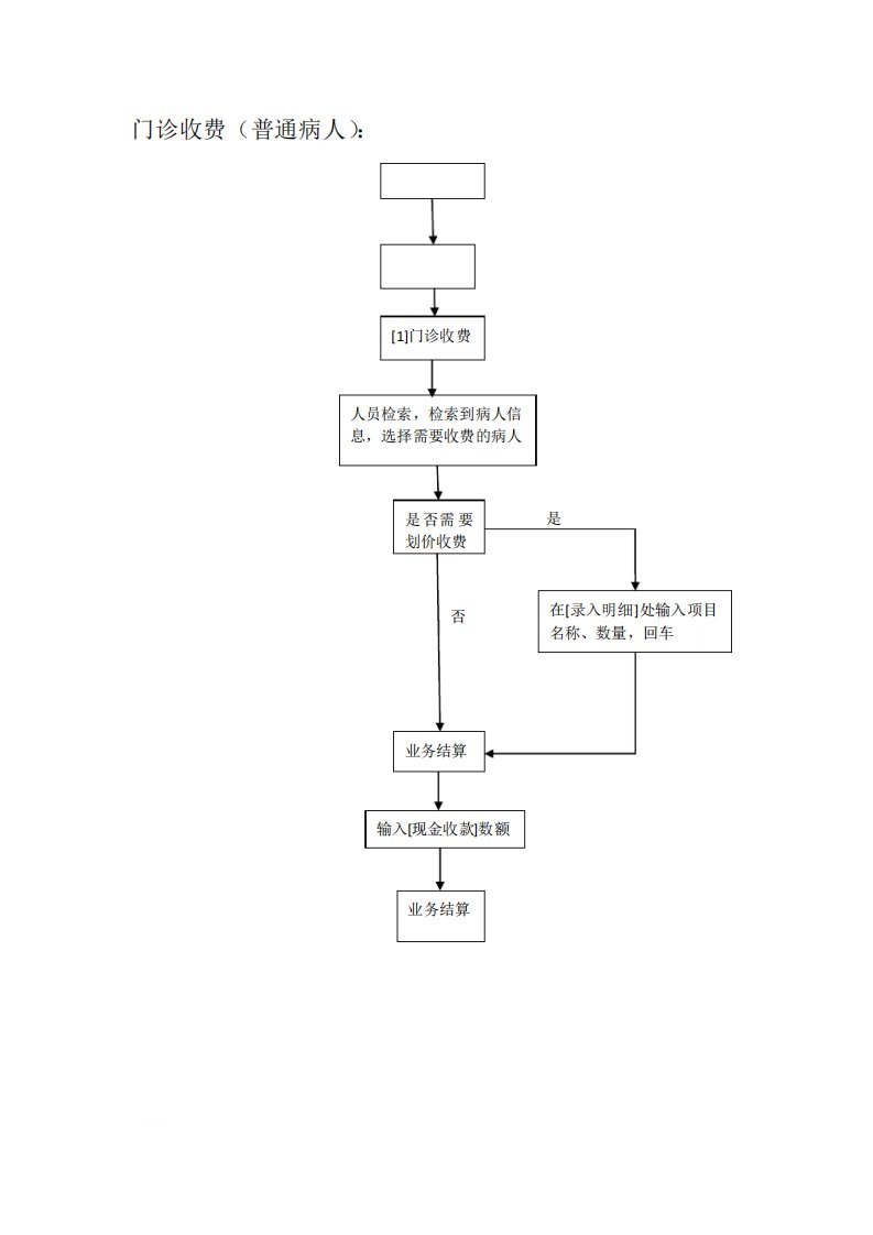 门诊收费操作流程图