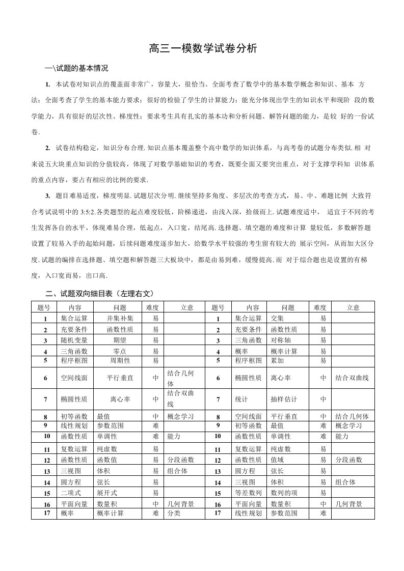 高三一模数学试卷分析