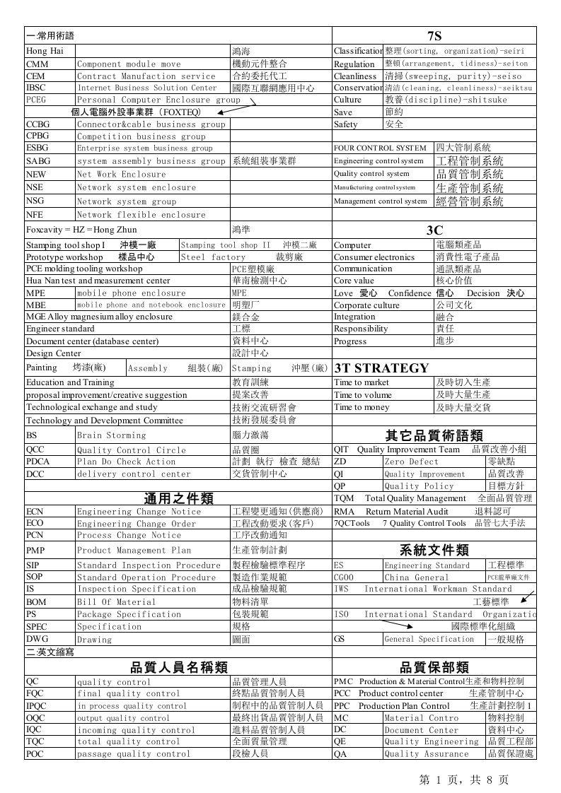 (精品)富士康常用英语