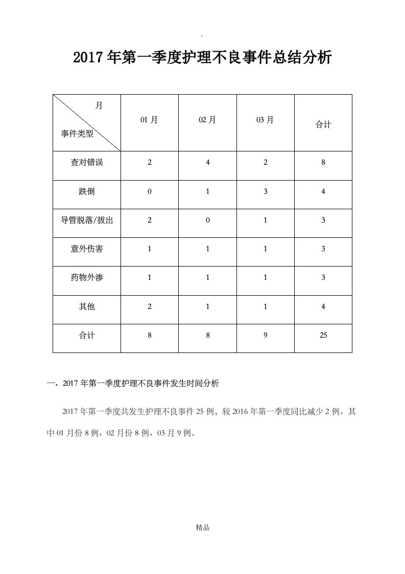 201x年第一季度护理不良事件总结分析