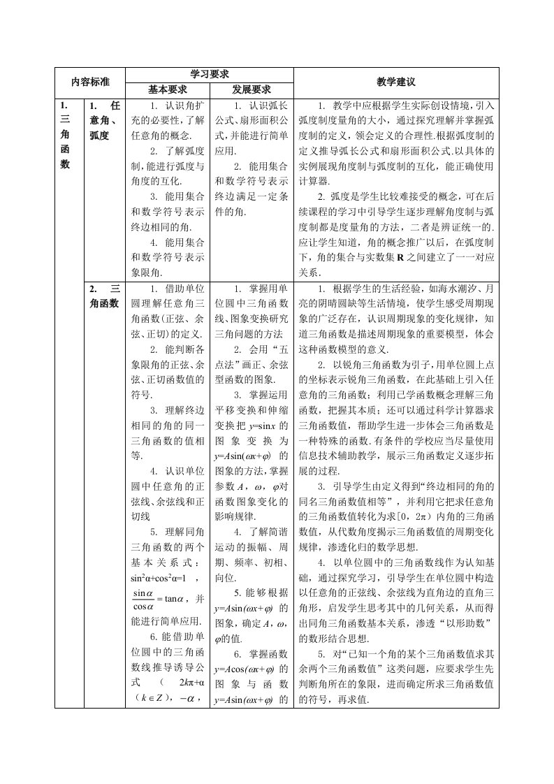 高中数学必修四教学大纲