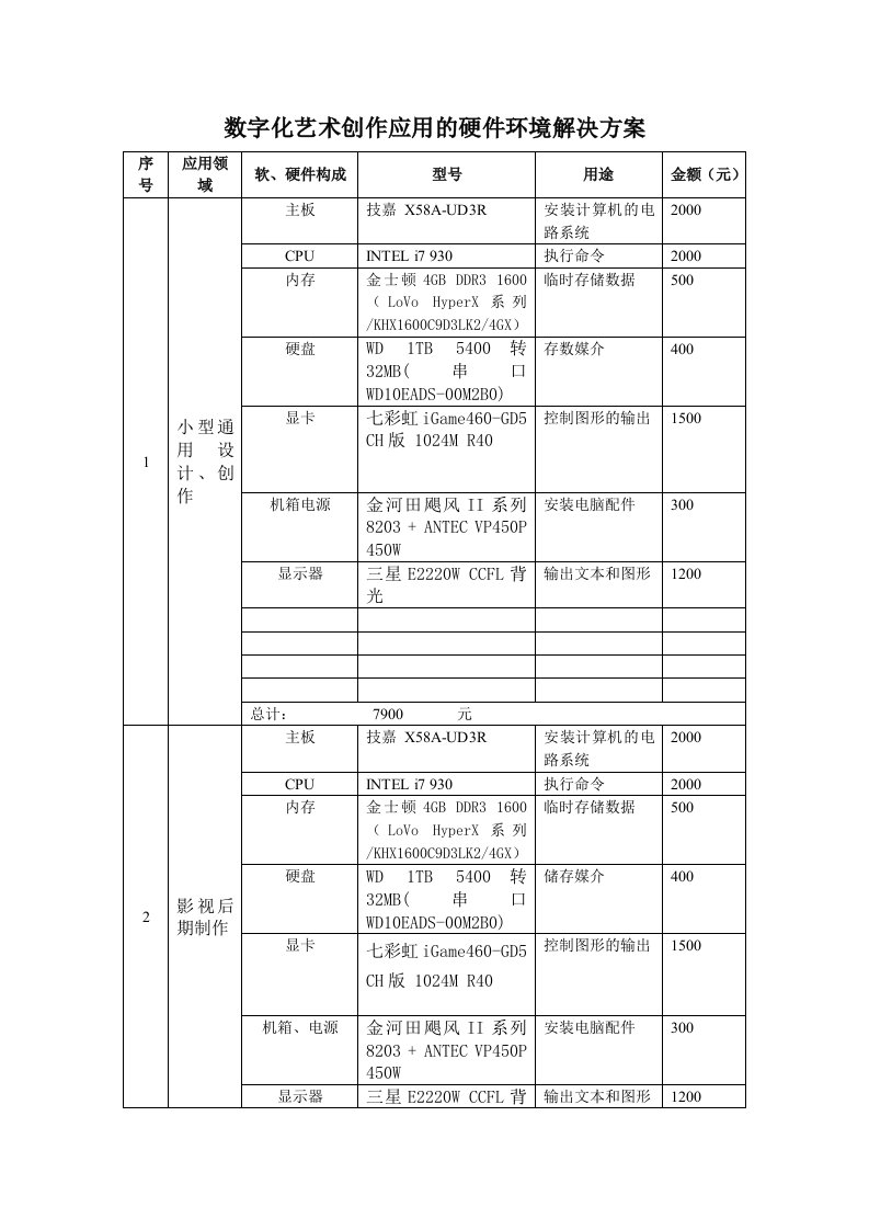 数字化艺术创作应用的硬件环境解决方案