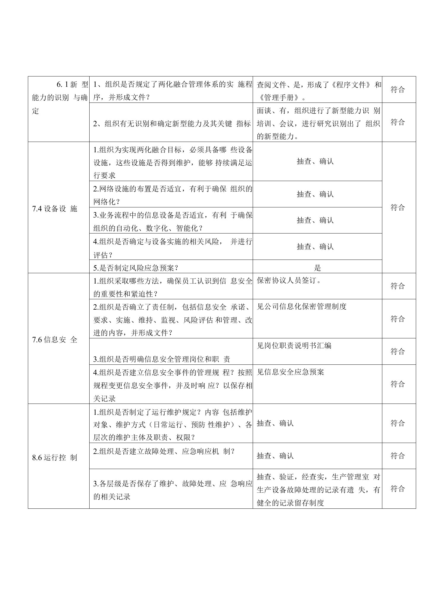 8采购部检查表(两化融合内审表)