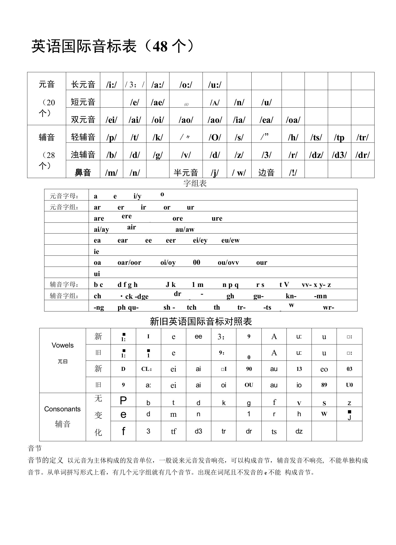 英语音标发音规则总结