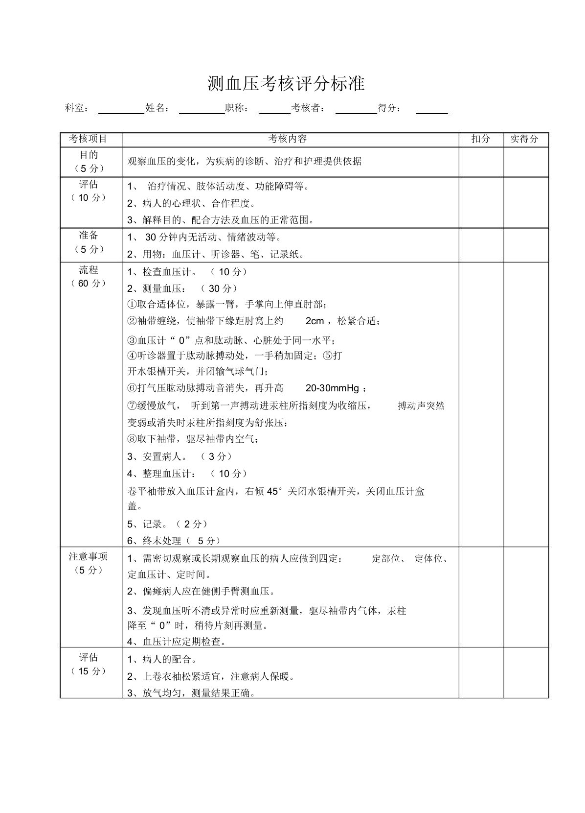 测血压考核评分标准