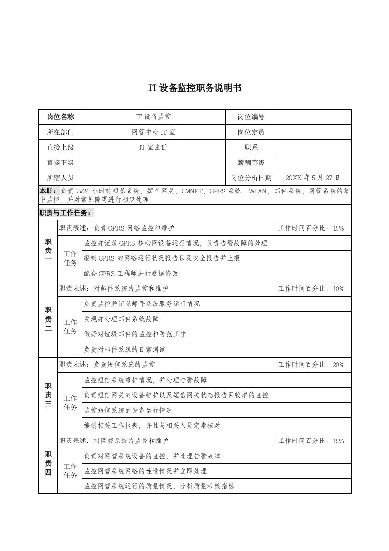 IT行业-材料行业网管中心IT室IT设备监控岗位说明书