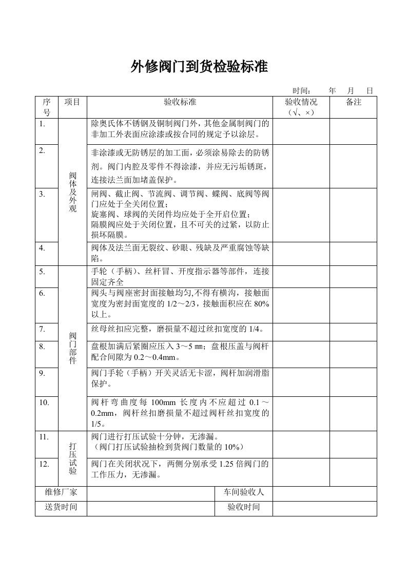 阀门维修验收标准