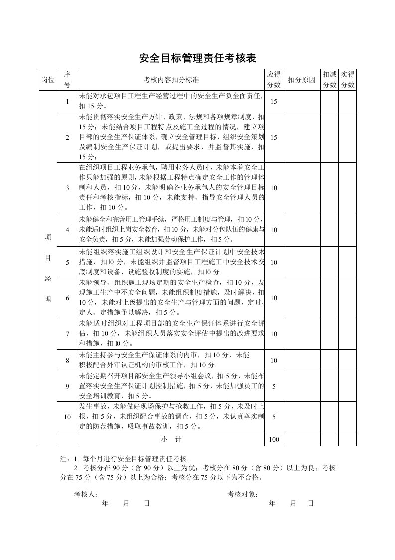 安全目标管理责任考核表