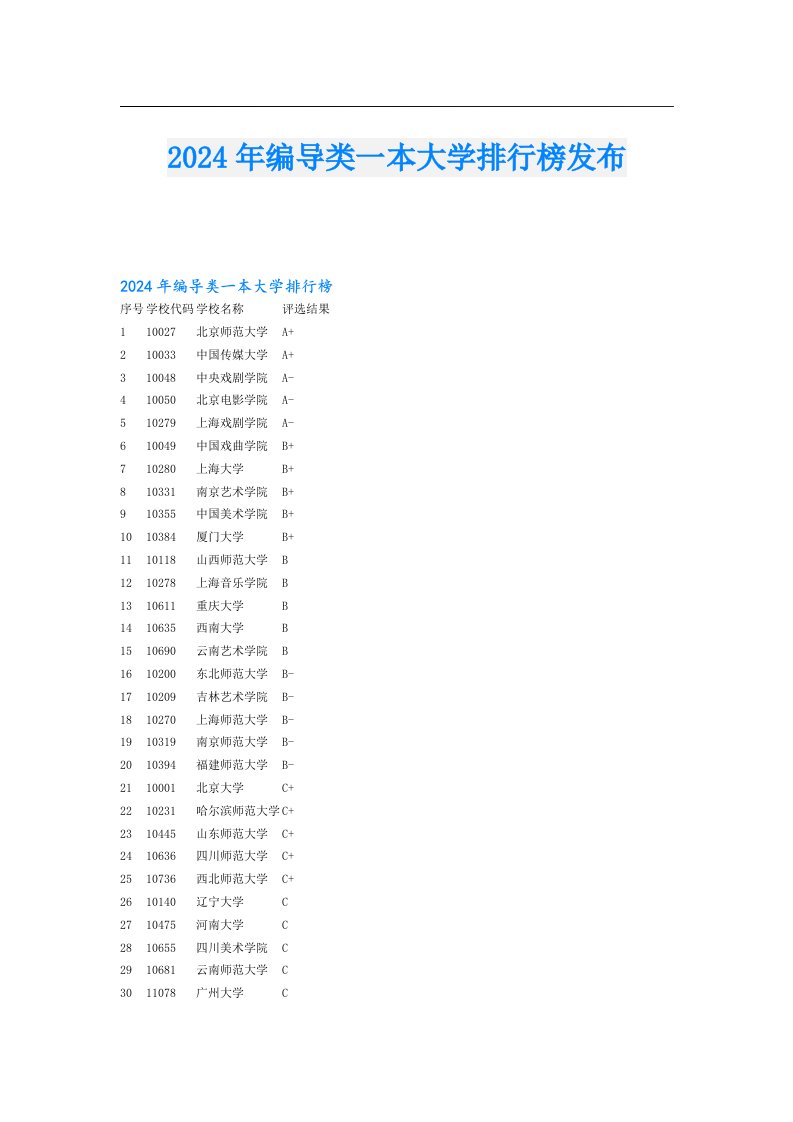 2024年编导类一本大学排行榜发布