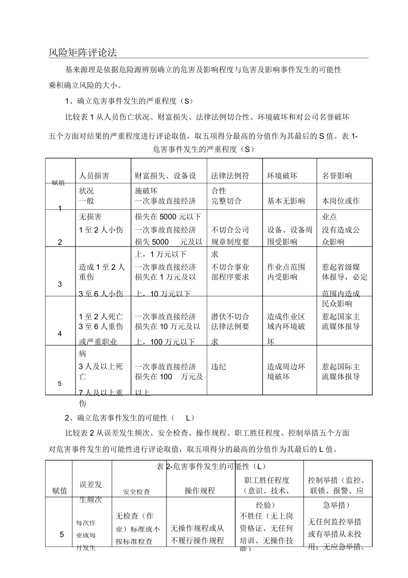 风险矩阵评价法R=LS