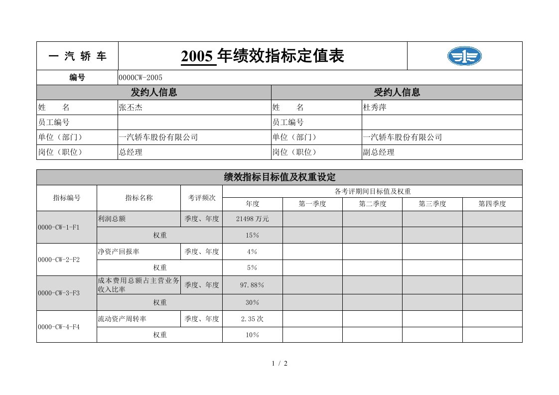 新全息一汽轿车—绩效指标定值表分管财务副总经理