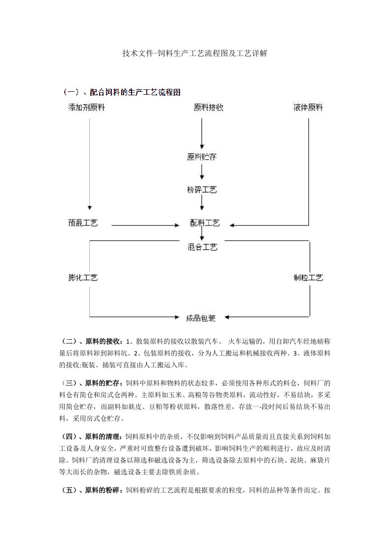 饲料生产工艺流程图及工艺详解