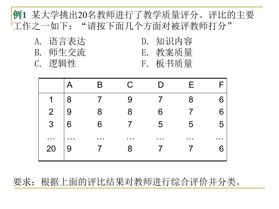 多元统计分析-因子分析案例课件