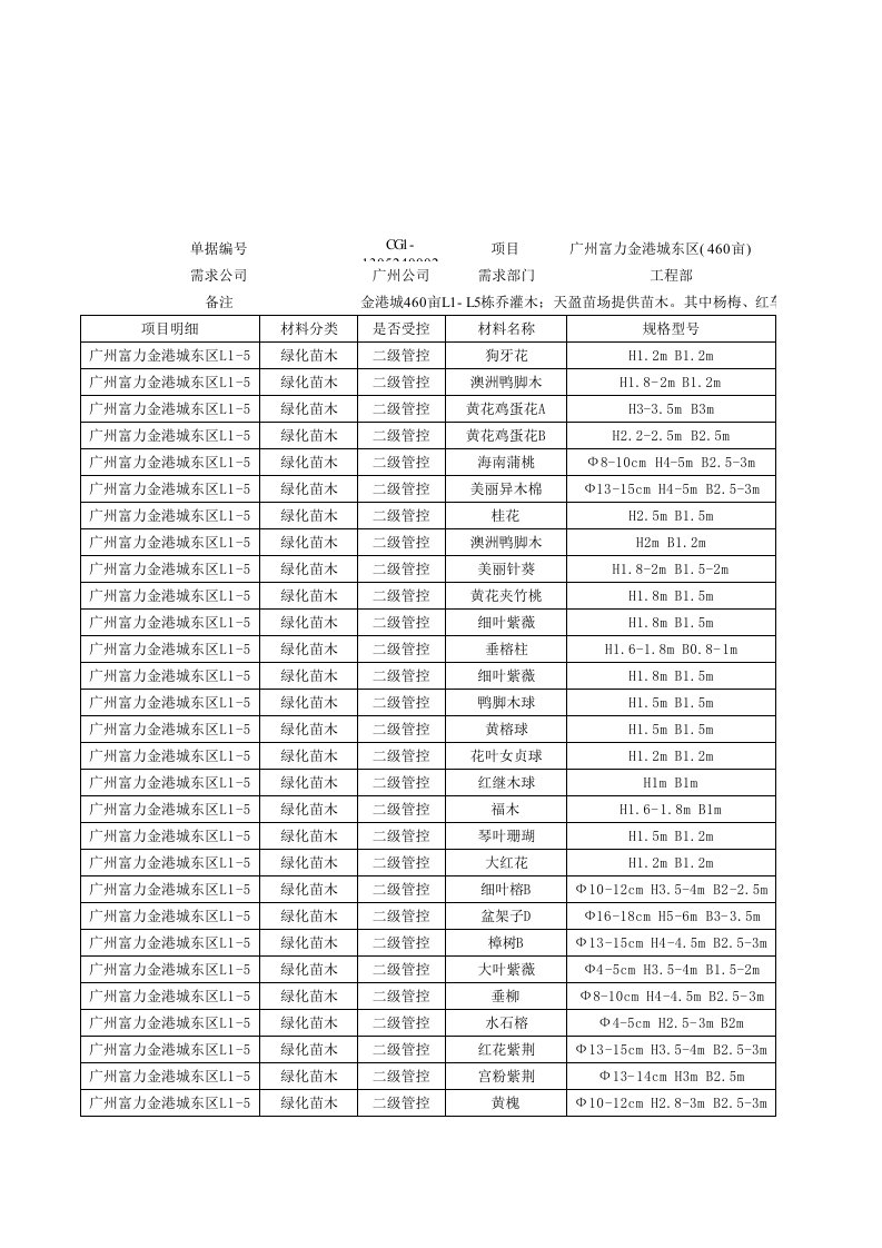 管理制度-RF-CZ-LC-02-F02