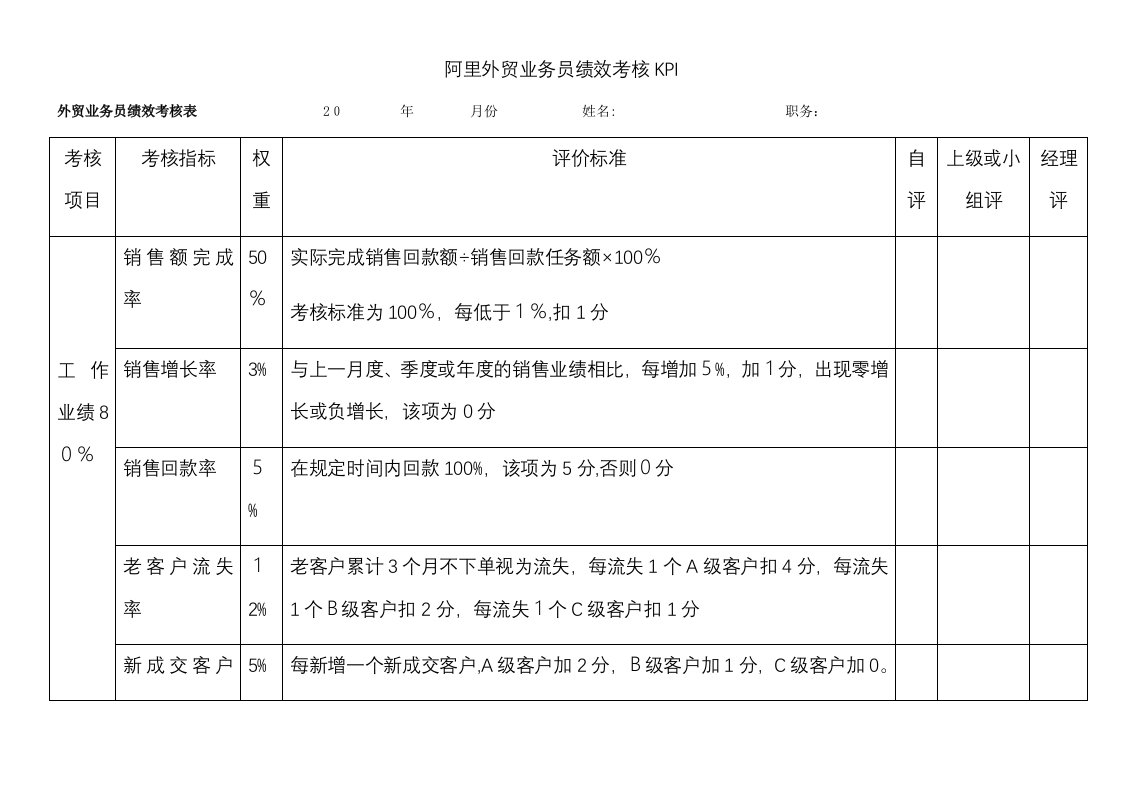 阿里外贸业务员绩效考核KPI