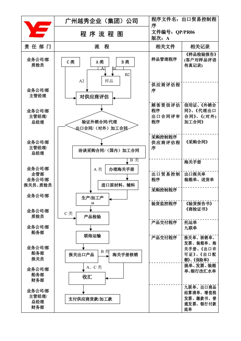 表格模板-程序流程图PR09