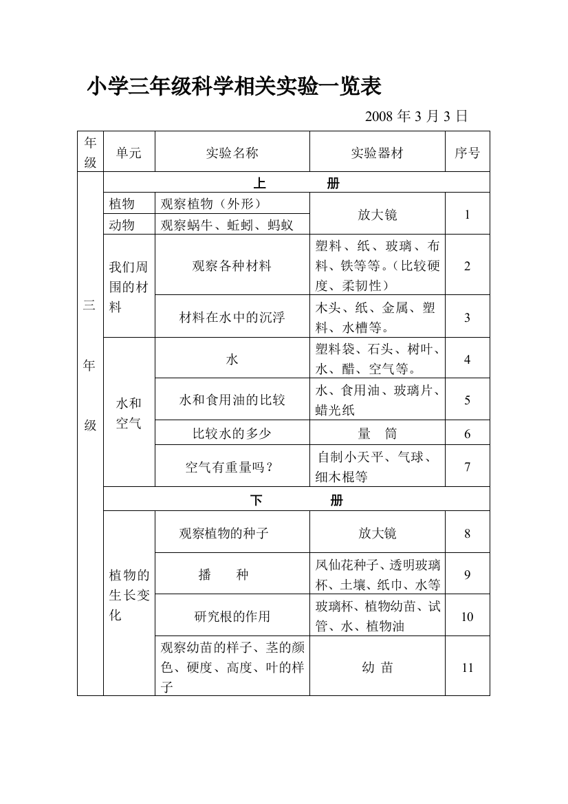 小学三年级迷信相干试验一览表