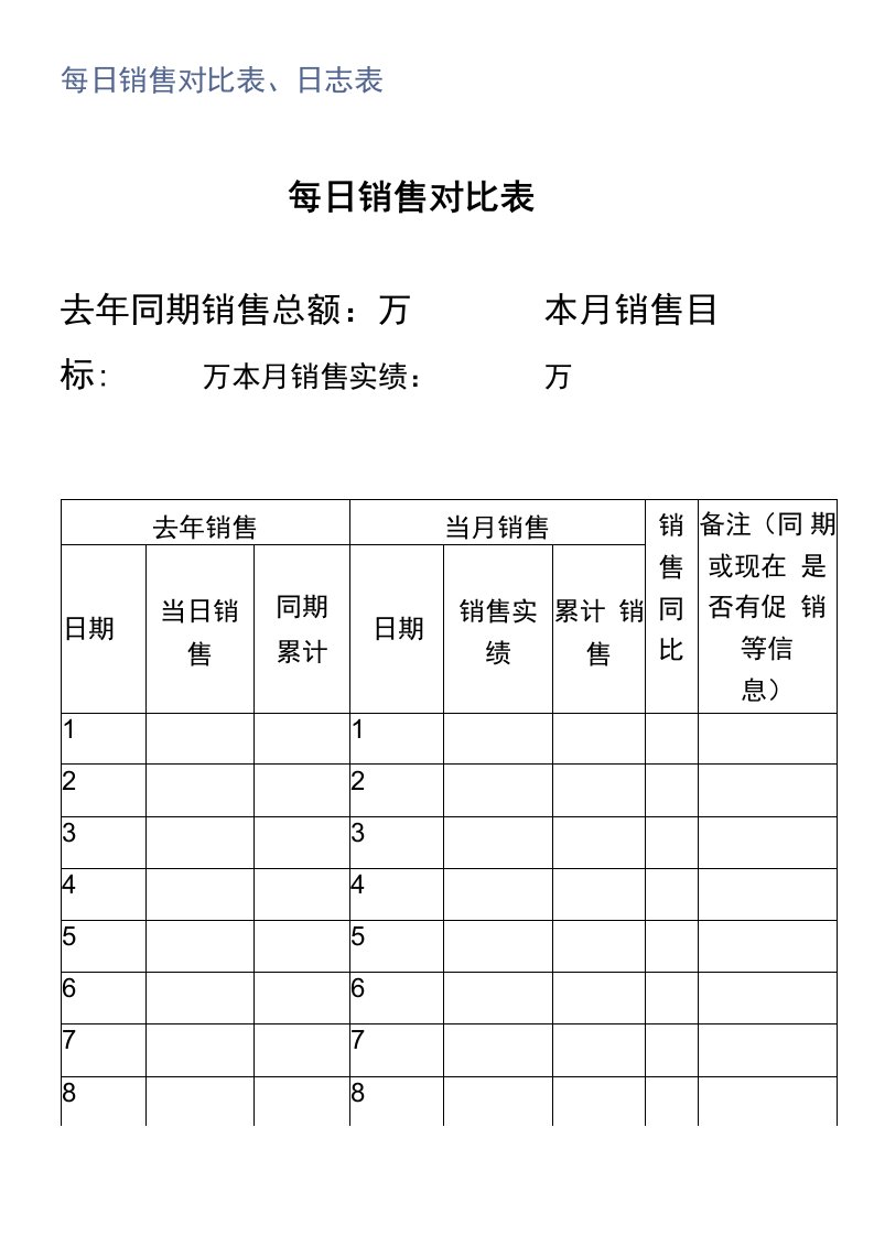 每日销售对比表、日志表