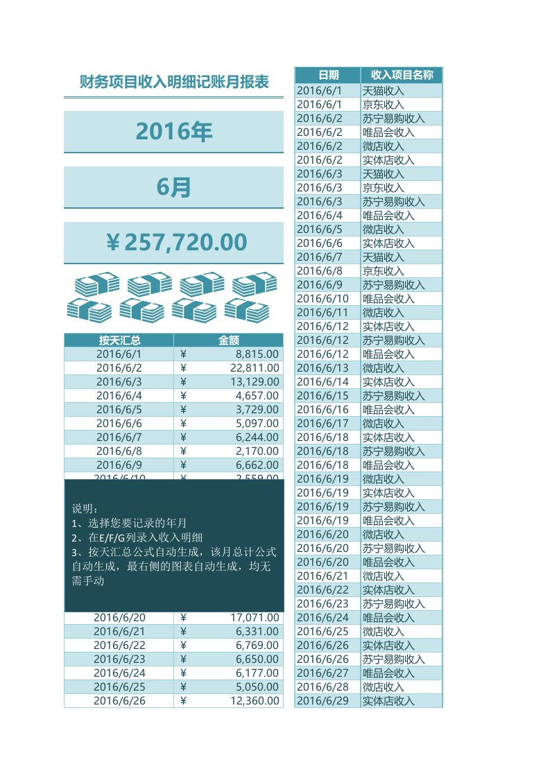 企业管理-94财务项目收入明细记账月报表