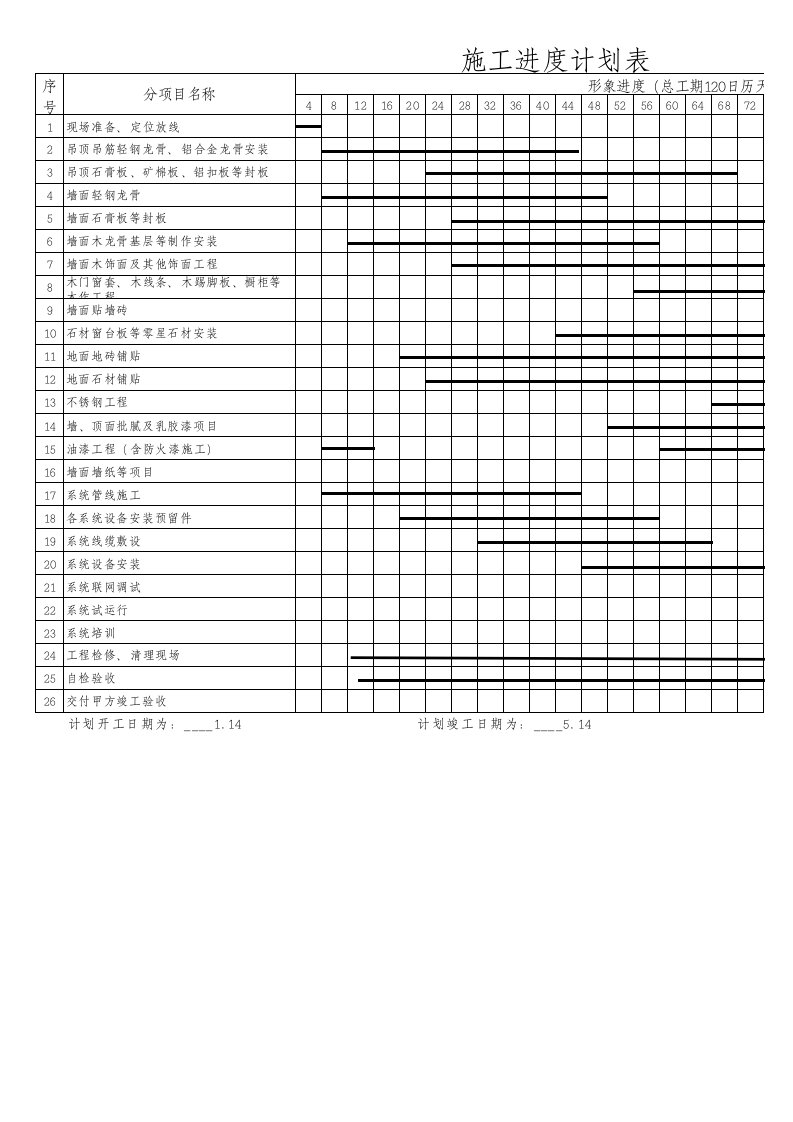 施工进度计划表样表120天工期