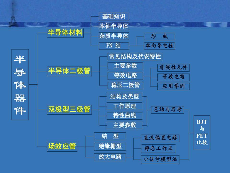 常用半导体器件