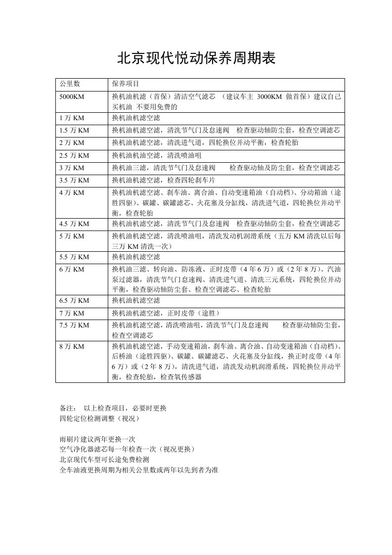 北京现代悦动保养周期表