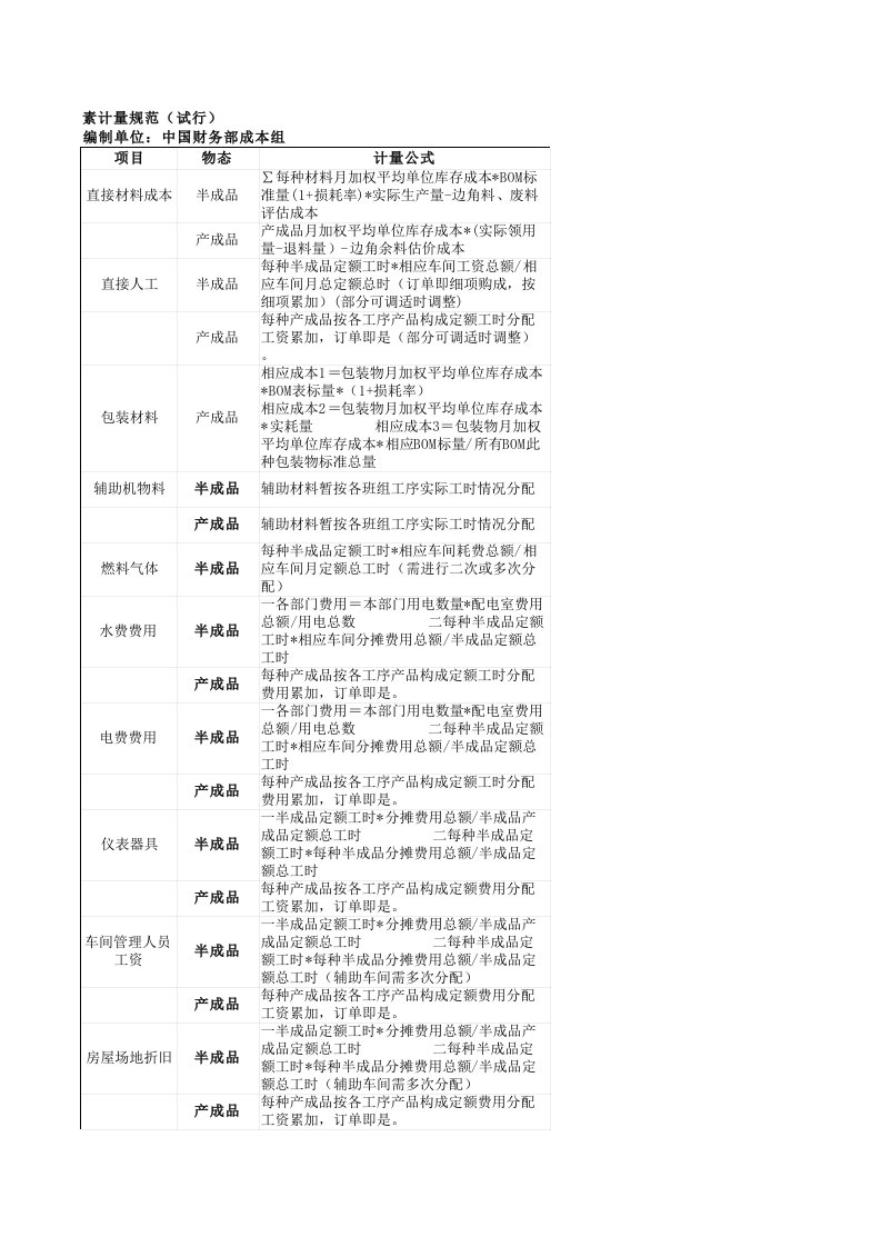 成本管理-成本要素计量规范说明