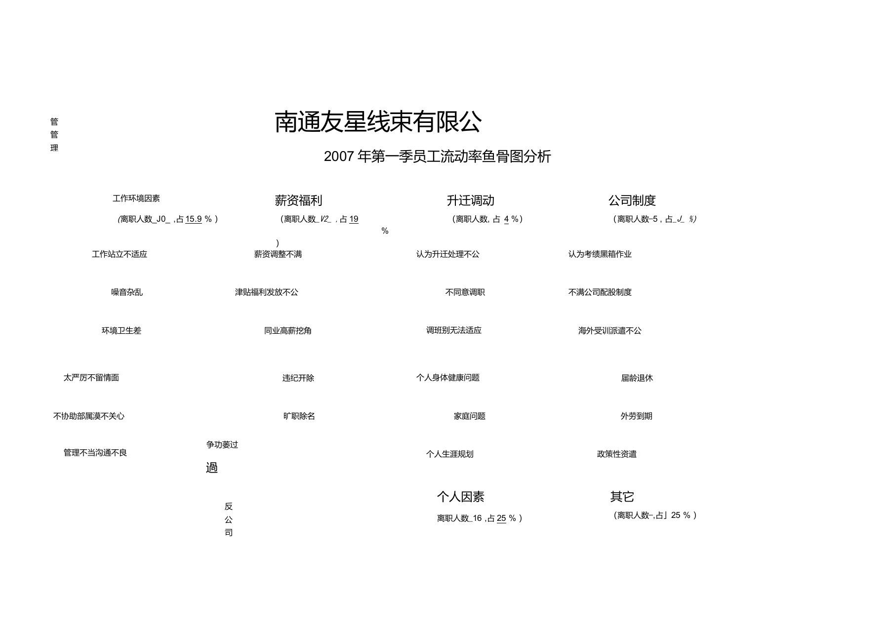 员工流动率鱼骨图分析