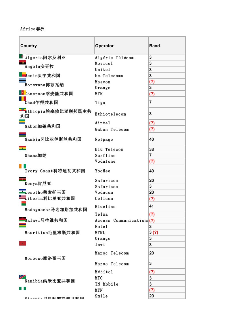 4g全球频段划分及主要运营商对应表2015版