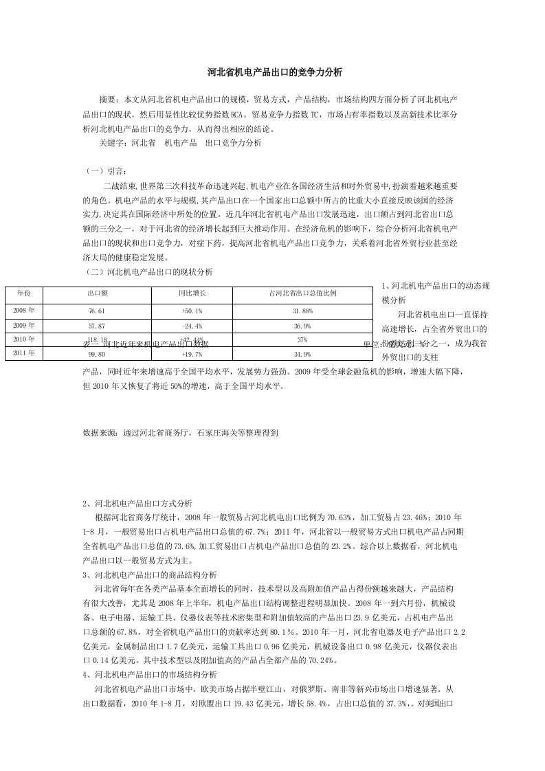 河北省机电产品出口的竞争力分析