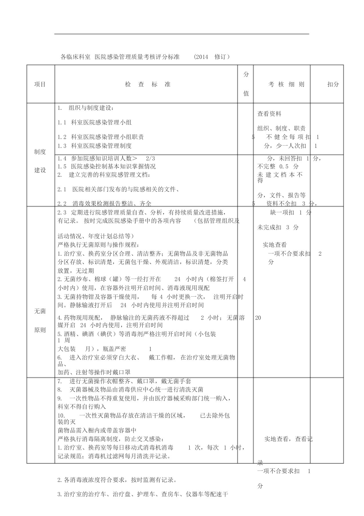 各临床科室医院感染管理质量考核评分标准