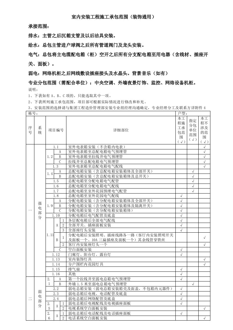 安装范围选项表(住宅和地下车库)20150928