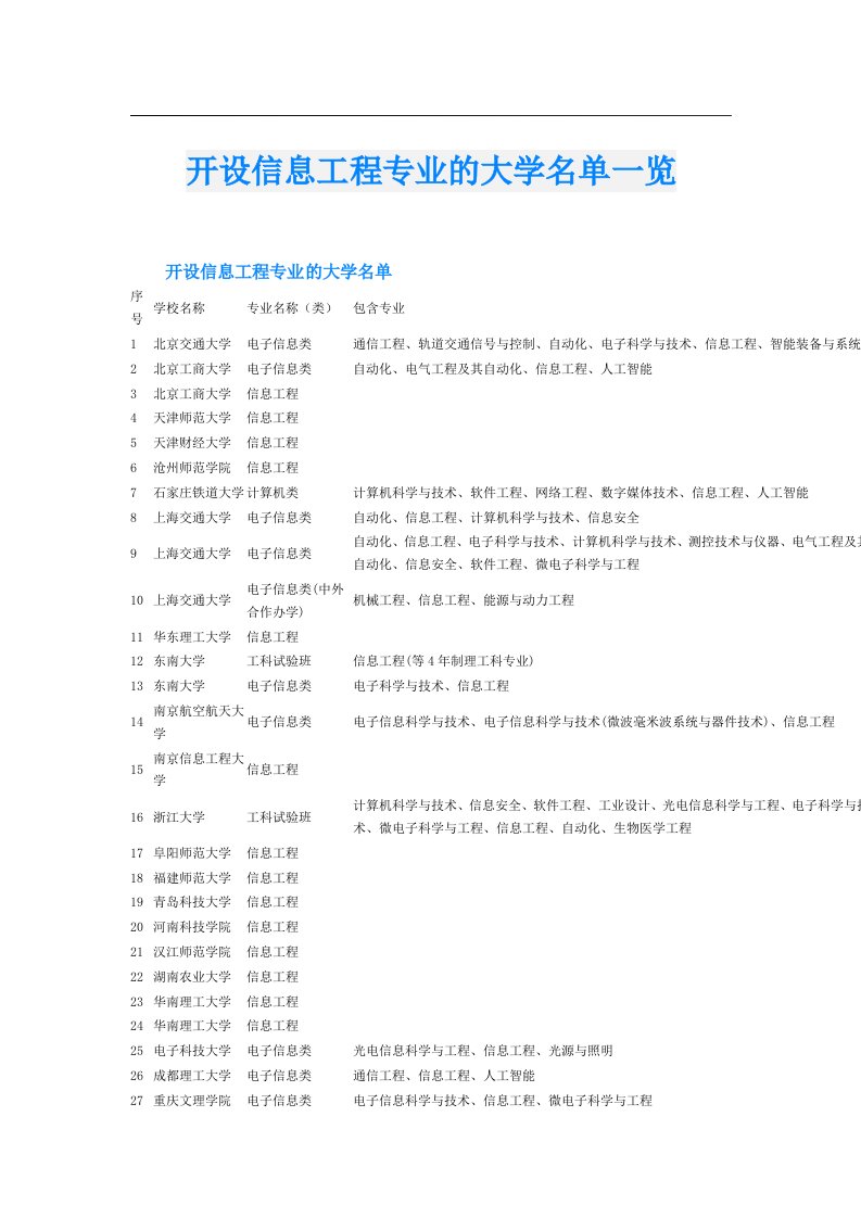 开设信息工程专业的大学名单一览