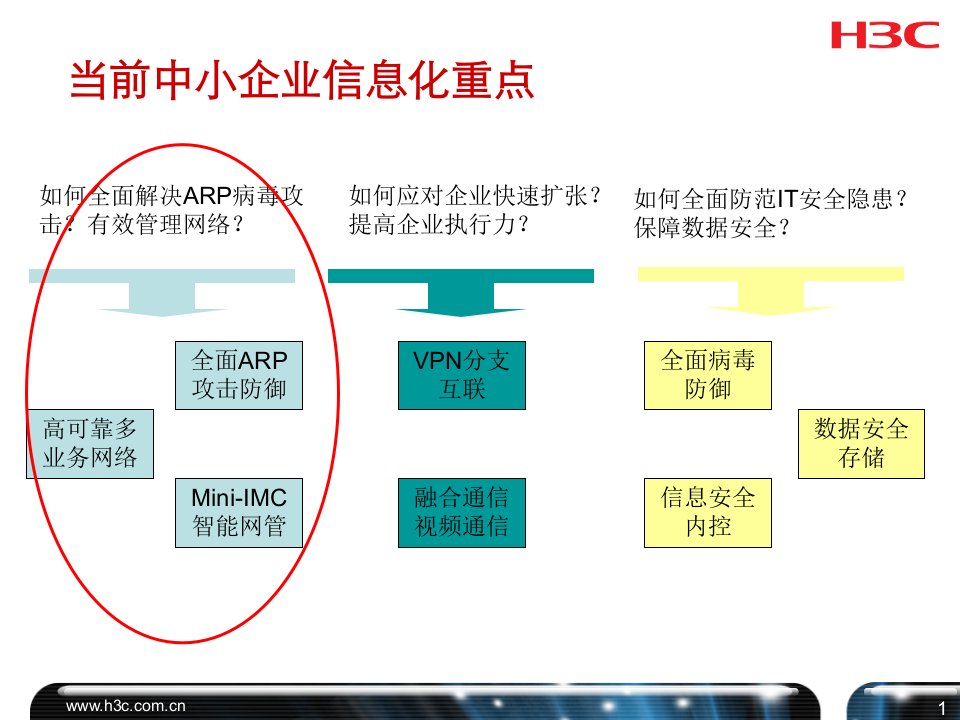 H3C中小企业网络解决方案实战篇精