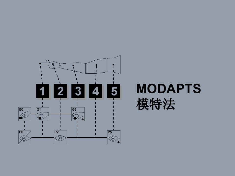 推荐-IE动作分析MOD法培训资料