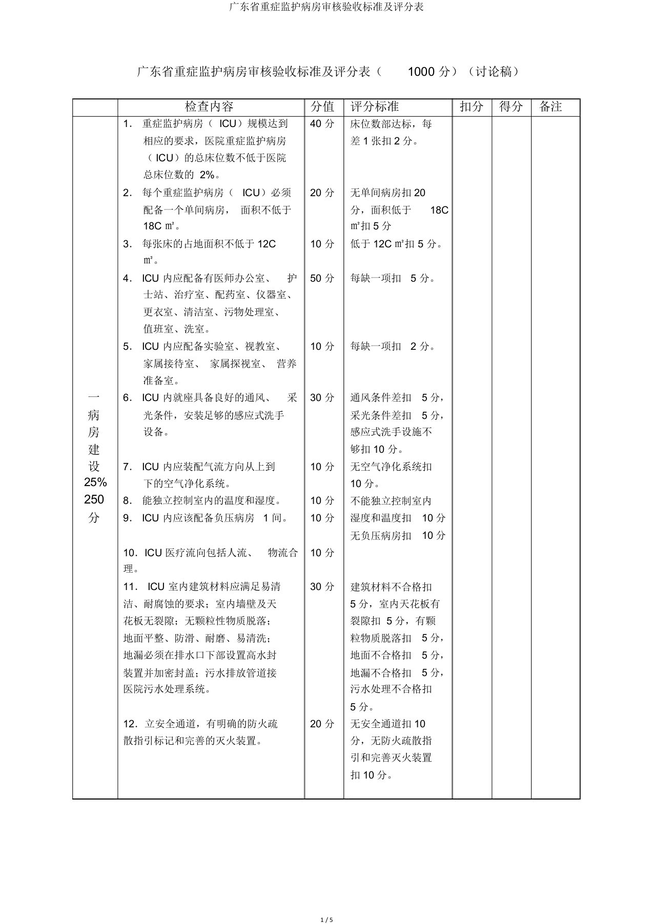 广东省重症监护病房审核验收标准及评分表