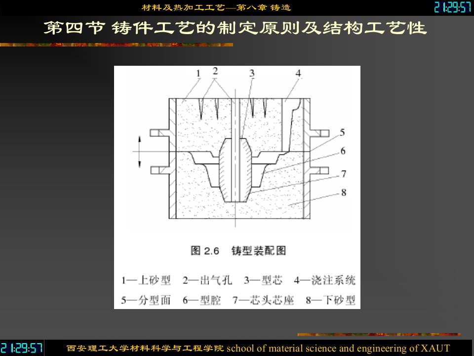 机械制造基础-铸造工艺