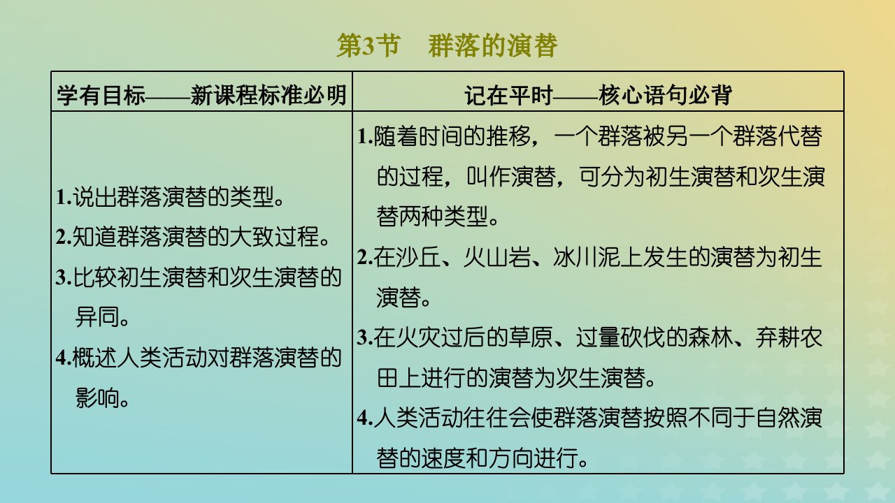 2023新教材高中生物第2章群落及其演替第3节群落的演替课件新人教版选择性必修2